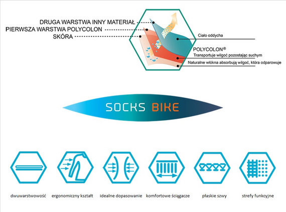 Skarpety termoaktywne na rower szaro-zielone SOCKS BIKE rozm. 36/38